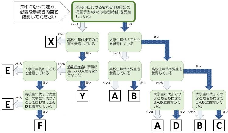 『チャート』の画像